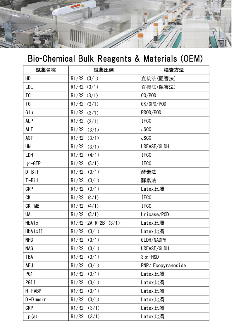 Bio-chemical reagents List